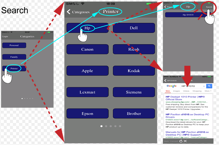 How to use Personal Management